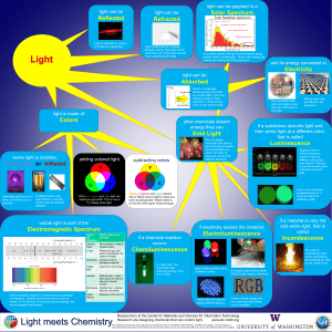 Luminescence Electromagnetic Spectrum Colors