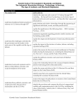 Growth Units (7-9) Cumulative Standards and Rubric