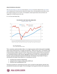 Texas Business Cycle Index