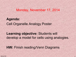 Monday, November 17, 2014 Agenda: Cell Organelle Analogy