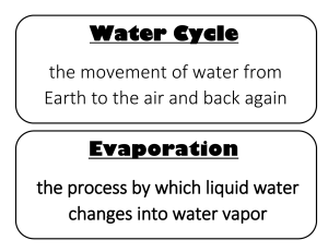Water Cycle and Weather Vocabulary