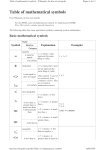 Table of mathematical symbols