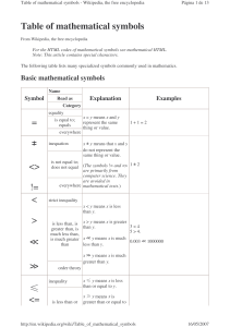 Table of mathematical symbols