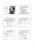 Types of Chemical Reactions