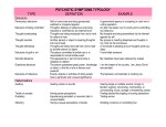 psychotic symptoms typology type definition example