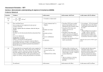 NCEA Level 1 Science (90940) 2011 Assessment Schedule