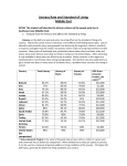 Literacy Rate and Standard of Living