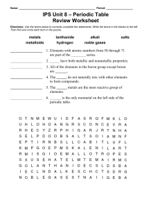 IPS Unit 8 – Periodic Table Review Worksheet
