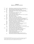 Timeline #6 Diplomacy of the Cold War (1943