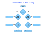 Different Ways to Make a Living