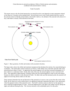 3D depictions of effect of earth rotation on apparent