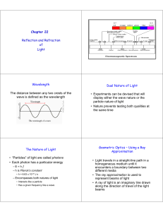 Chapter 22 Reflection and Refraction of Light Wavelength The