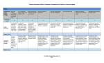 - Common Assessment Initiative