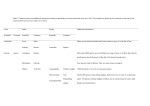 Table 2 Common names and additional information relating to