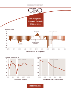 The Budget and Economic Outlook: 2014 to 2024