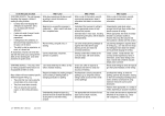 Links between the Literacy Learning Progressions and other