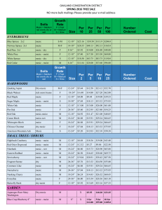 Soils Growth Rate Size Per 10 Per 25 Per 50 Per 100 Number