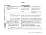 Personality Term Explanation Application/Example