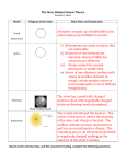 Atomic Theory Summary Sheet Answers