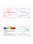 Chapter 33: Electromagnetic Waves