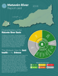 Matavén River Report card