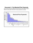 Document 1: The Marshall Plan Payments