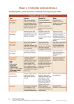 Table 1: ViTamins and minerals