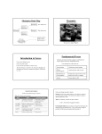 Dynamics Introduction to Forces Fundamental Forces