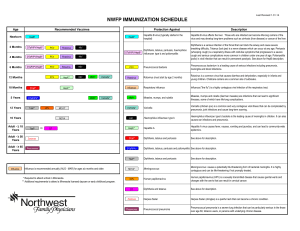 NWFP Immunization Schedule