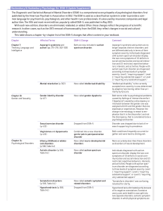 The Diagnostic and Statistical Manual of Mental Disorders (DSM) is