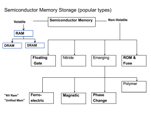 Semiconductor Memory Storage (popular types)