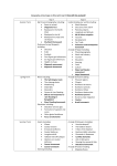 Geography at Key Stage 3. What will I learn? How will I be assessed