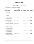 CHAPTER 8 Accounting for Receivables