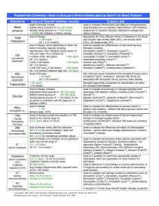 Blood pressure Total Cholesterol LDL HDL Triglycerides Glucose