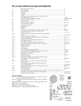 Key common green algae and Euglenoids