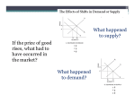 If the price of good rises, what had to have occurred in the market