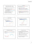 Applications of the 2nd Derivative