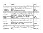 Word Definition 1 non-Mendelian genetics rules for inheritance that