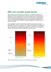 EMC and variable speed drives