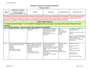 NW Arkansas 7th Grade Science