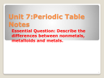 Periodic Table Organization
