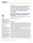 Inflammatory Micro-Environmental Cues of