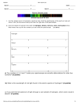 Emission Spectrum for Iron