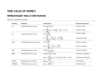 TIME VALUE OF MONEY