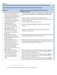 7.Evidence Statements for Reading