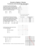 Keystone Algebra I Review Functions and Coordinate Geometry