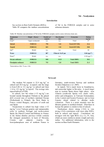 Nd – Neodymium