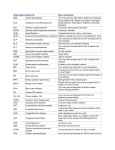 Abbreviation Stands for More information ABG Arterial blood gases