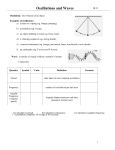 pkt 9 SHM and waves