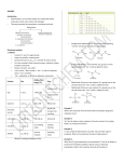 ALKANES Introduction • Hydrocarbons, as the name implies are